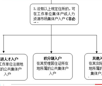 【通知】2018年广州公共集体户又有新变化
